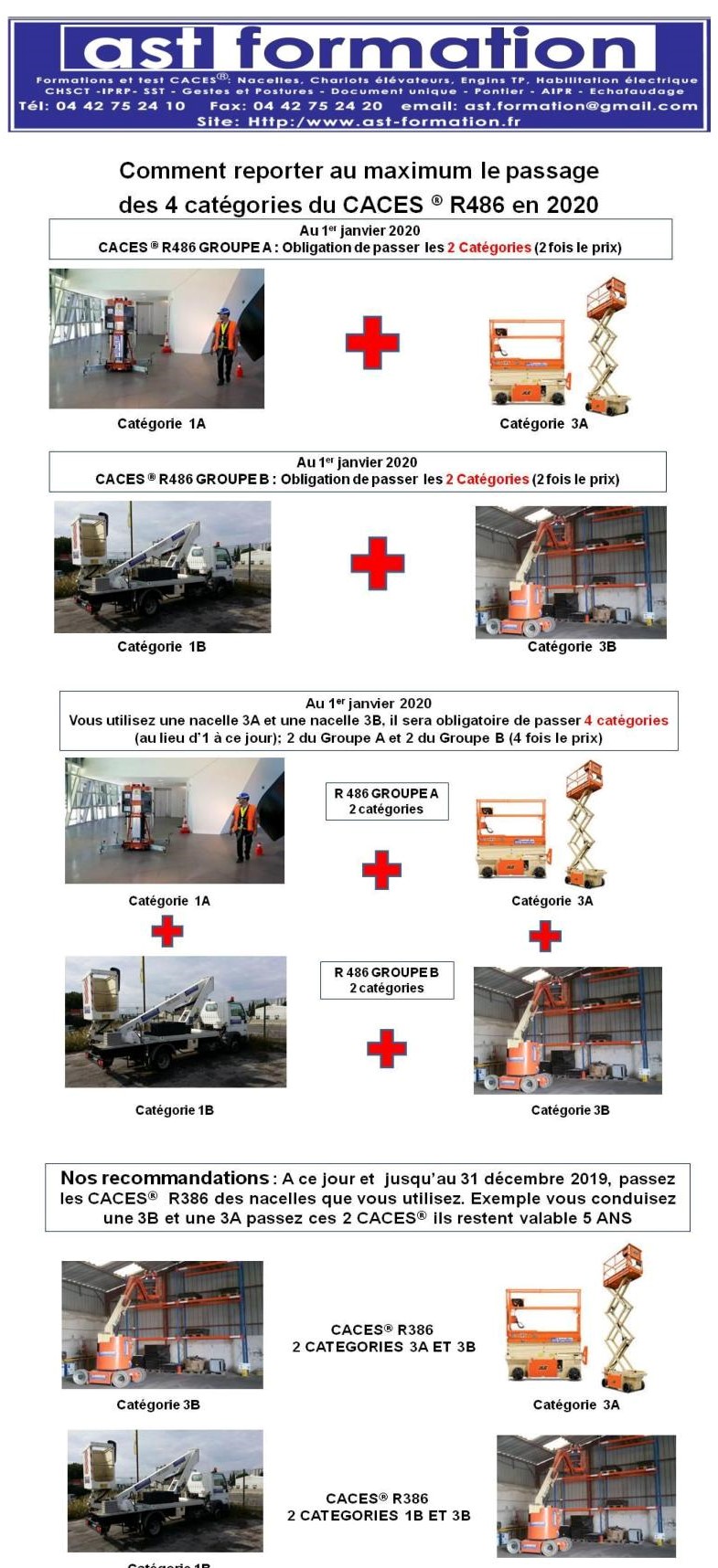 Classifaction des nacelles PEMP selon la Nouvelle recommandation CACES® INRS r486