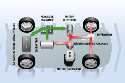 Formation – caces® – marseille – vitrolles – rognac – aubagne – aix – bouches – du – rhone – chsct – habilitation – electrique – titre – 1 – 2 – 3 – 4 – 5 – 6 – 7 – 8 – 9 – 10 – var – vaucluse -  paca – sst – mac – echafaudage – travaux – en – hauteu
